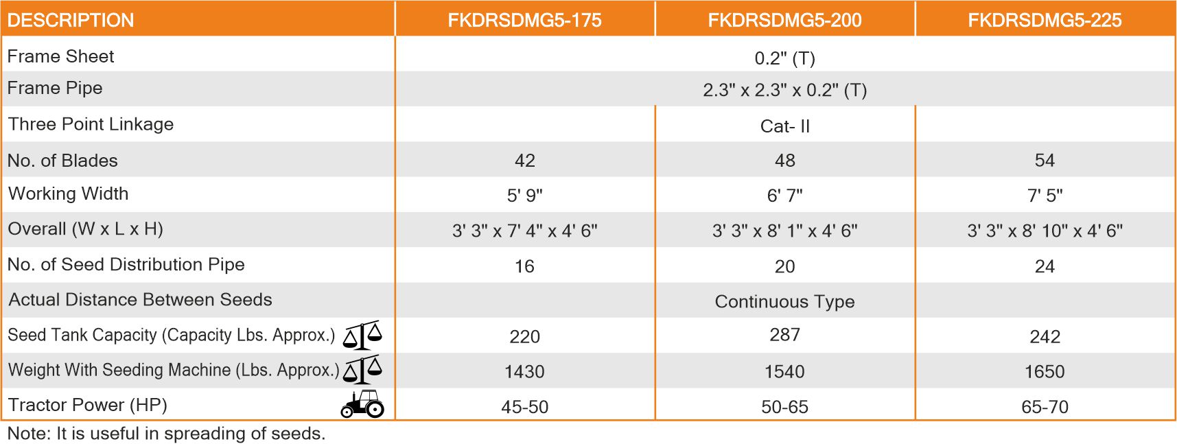 Roto Multi Crop planter Specification